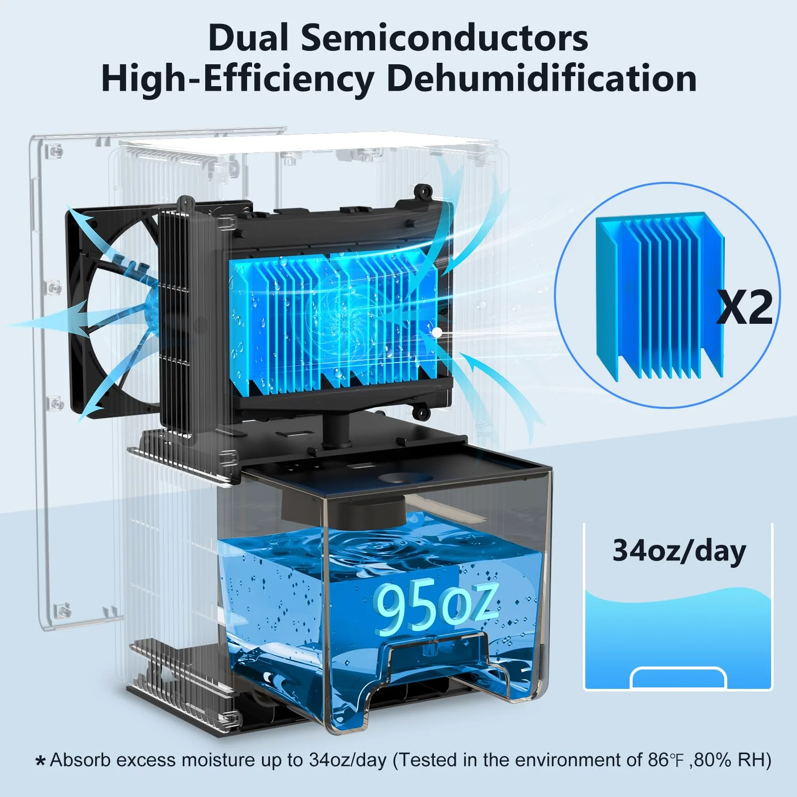 NineSky 800 sq.ft Dehumidifiers for Home